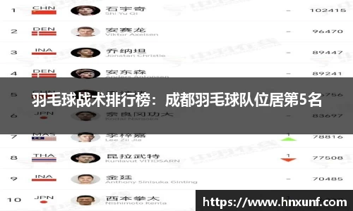 羽毛球战术排行榜：成都羽毛球队位居第5名