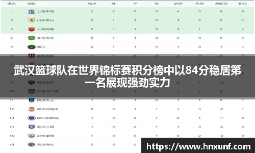 武汉篮球队在世界锦标赛积分榜中以84分稳居第一名展现强劲实力